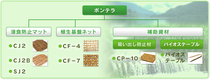 図解：グルーピング（イメージ）