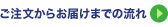 ご注文からお届けまでの流れ